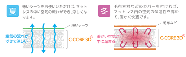 夏冬快適